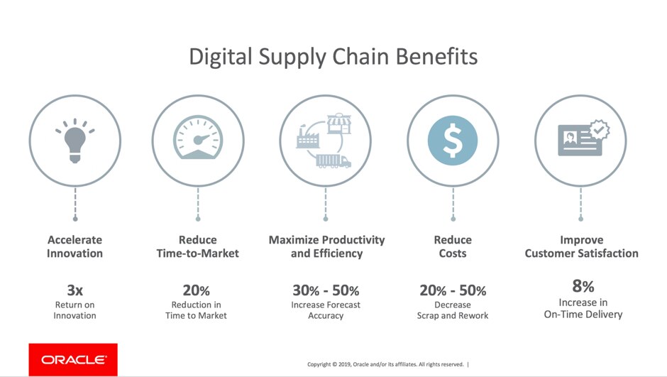 Digital Supply Chain: 5 Benefits From The Rise Of Digitization