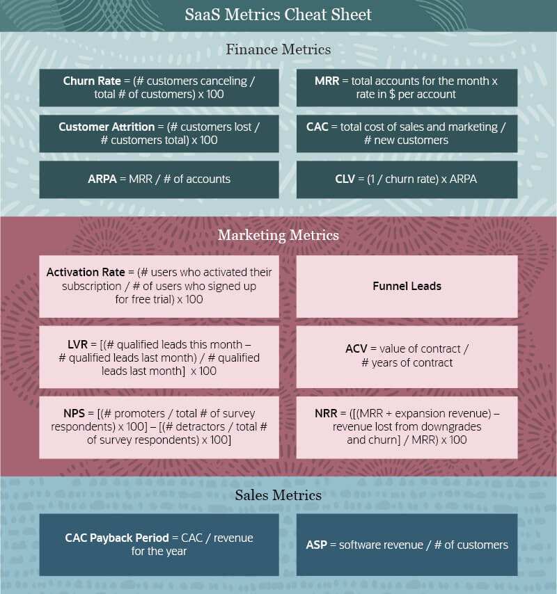 14 SaaS Metrics For Financial, Marketing, Sales And Customer Success ...